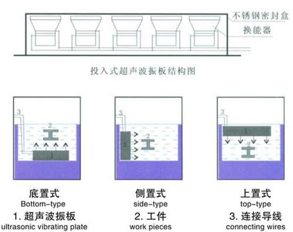 振板工作原理 振板工作原理
